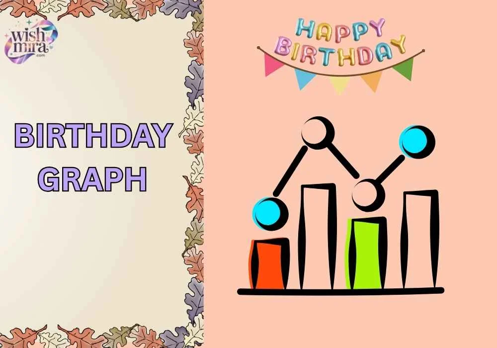 birthday graph